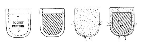 Patch Pockets