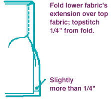Flat-Felled Seam ill #1
