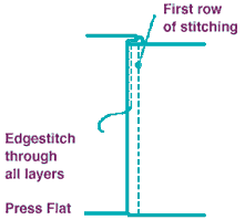 Flat-Felled Seam ill #2