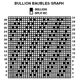 BBaublesGraph.