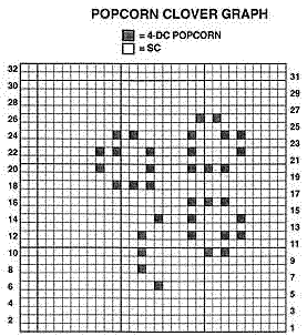 Popcorn Cover Gragh 