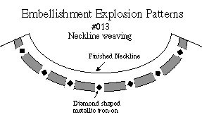  Neckline Illustration